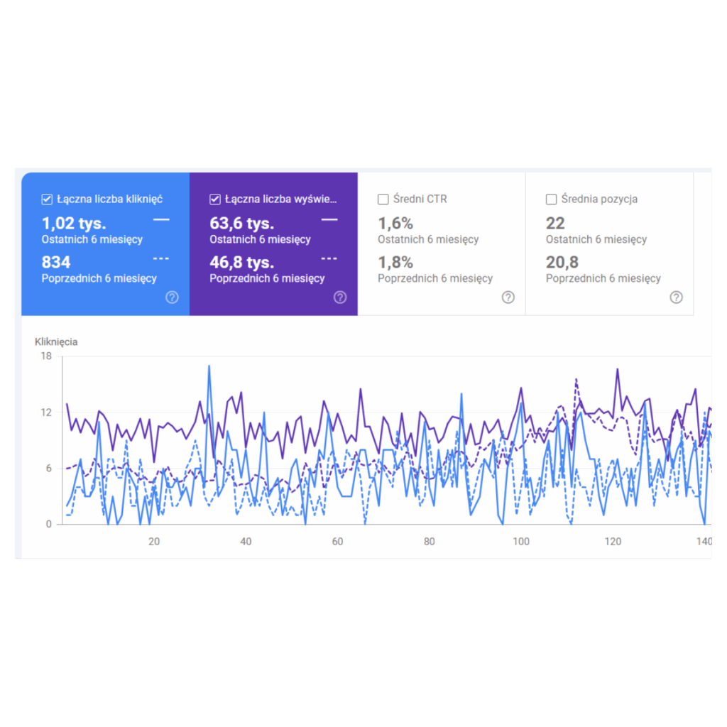 pozycjonowanie lokalne