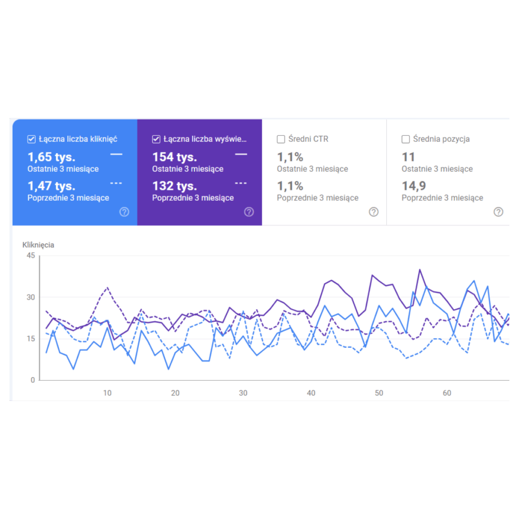 pozycjonowanie lokalne wyniki